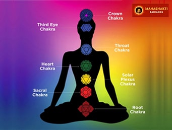 CHAKRA AND OUR BEHAVIOUR